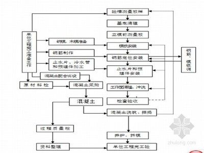 加固設計中的定期檢查流程(加固后建筑物的長期監(jiān)測方法) 鋼結構有限元分析設計 第4張 加固設計中的定期檢查流程(加固后建筑物的長期監(jiān)測方法) 鋼結構有限元分析設計 第4張