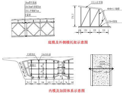 鋼梁加固驗收資料準(zhǔn)備指南 結(jié)構(gòu)工業(yè)裝備施工 第1張 鋼梁加固驗收資料準(zhǔn)備指南 結(jié)構(gòu)工業(yè)裝備施工 第1張