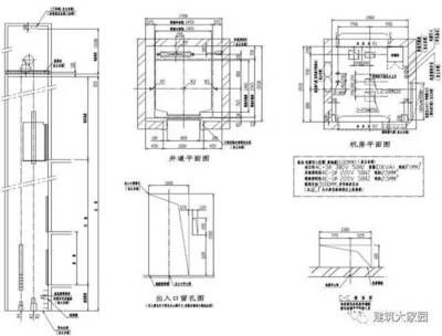 電梯鋼結(jié)構(gòu)井道尺寸標(biāo)準(zhǔn)（電梯鋼結(jié)構(gòu)井道尺寸標(biāo)準(zhǔn)是確保電梯安全和使用效果關(guān)鍵因素） 鋼結(jié)構(gòu)網(wǎng)架施工 第2張