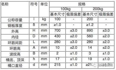 詳細閱讀:鋼板厚度偏差的國家標準(鋼板厚度允許偏差國家標準) 鋼板厚度偏差的國家標準(鋼板厚度允許偏差國家標準)