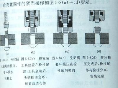 84型緊固件的安裝步驟詳解(84型緊固件安裝方法) 鋼結(jié)構(gòu)蹦極施工 第5張 84型緊固件的安裝步驟詳解(84型緊固件安裝方法) 鋼結(jié)構(gòu)蹦極施工 第5張