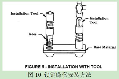 84型緊固件的安裝步驟詳解(84型緊固件安裝方法) 鋼結(jié)構(gòu)蹦極施工 第4張 84型緊固件的安裝步驟詳解(84型緊固件安裝方法) 鋼結(jié)構(gòu)蹦極施工 第4張
