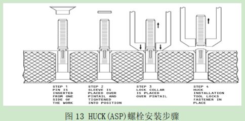 84型緊固件的安裝步驟詳解(84型緊固件安裝方法) 鋼結(jié)構(gòu)蹦極施工 第2張 84型緊固件的安裝步驟詳解(84型緊固件安裝方法) 鋼結(jié)構(gòu)蹦極施工 第2張