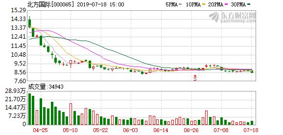 北方國際與包鋼合作的未來規(guī)劃 結(jié)構(gòu)工業(yè)鋼結(jié)構(gòu)施工 第1張 北方國際與包鋼合作的未來規(guī)劃 結(jié)構(gòu)工業(yè)鋼結(jié)構(gòu)施工 第1張