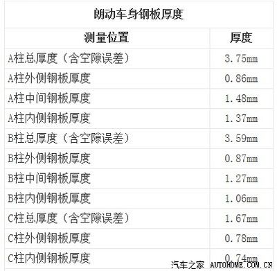 鋼板厚度測(cè)量誤差控制(如何控制花紋鋼板厚度誤差) 結(jié)構(gòu)橋梁鋼結(jié)構(gòu)設(shè)計(jì) 第3張 鋼板厚度測(cè)量誤差控制(如何控制花紋鋼板厚度誤差) 結(jié)構(gòu)橋梁鋼結(jié)構(gòu)設(shè)計(jì) 第3張