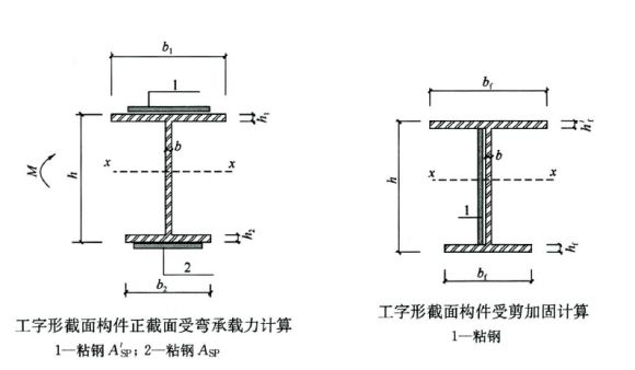 粘鋼加固設(shè)計(jì)計(jì)算要點(diǎn) 北京加固施工 第3張 粘鋼加固設(shè)計(jì)計(jì)算要點(diǎn) 北京加固施工 第3張
