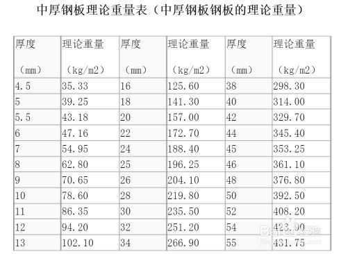 不同厚度鋼板重量對比(鋼板的重量怎么算) 鋼結(jié)構(gòu)門式鋼架施工 第1張 不同厚度鋼板重量對比(鋼板的重量怎么算) 鋼結(jié)構(gòu)門式鋼架施工 第1張
