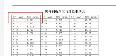 不同厚度鋼板重量對比(鋼板的重量怎么算) 鋼結(jié)構(gòu)門式鋼架施工 第4張 不同厚度鋼板重量對比(鋼板的重量怎么算) 鋼結(jié)構(gòu)門式鋼架施工 第4張