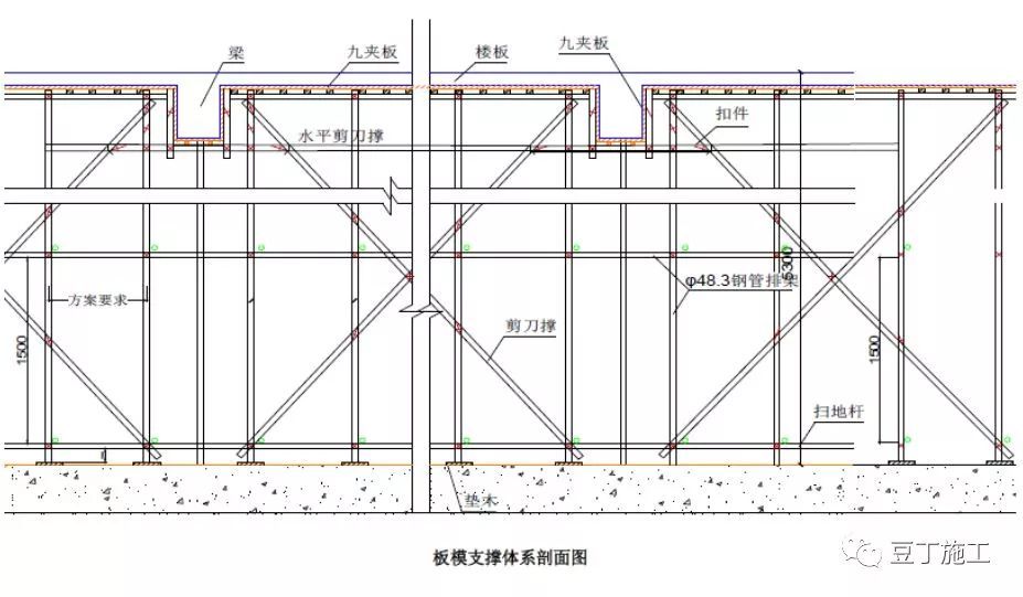 鋼梁加固施工質(zhì)量檢查要點 裝飾幕墻施工 第3張 鋼梁加固施工質(zhì)量檢查要點 裝飾幕墻施工 第3張