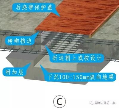 鋼板加固施工廢棄物如何分類處理？（csdn文庫(kù)頻道鋼板加固施工廢棄物管理計(jì)劃詳細(xì)闡述） 裝飾幕墻設(shè)計(jì) 第1張