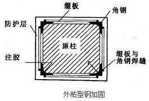 包鋼加固施工難度等級(jí)劃分（包鋼加固施工難度高，包鋼加固施工難度相對(duì)較高的施工難度） 結(jié)構(gòu)砌體施工 第5張