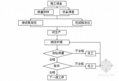 加固施工質(zhì)量驗(yàn)收流程 結(jié)構(gòu)污水處理池施工 第5張