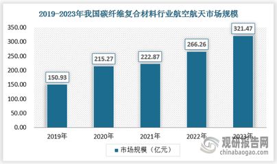 碳纖維材料選擇指南（碳纖維在新能源汽車中的應(yīng)用） 結(jié)構(gòu)工業(yè)鋼結(jié)構(gòu)設(shè)計(jì) 第5張