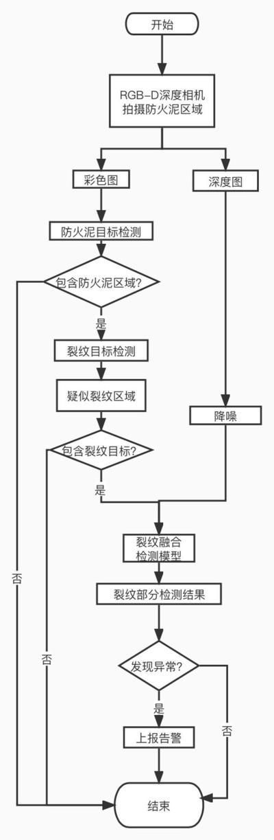 防火泥施工后效果檢測方法(-建筑防火泥檢測項目防火泥檢測項目防火泥檢測儀器) 建筑施工圖施工 第6張 防火泥施工后效果檢測方法(-建筑防火泥檢測項目防火泥檢測項目防火泥檢測儀器) 建筑施工圖施工 第6張