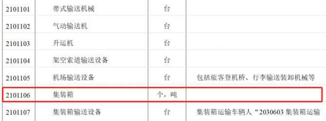 集裝箱構筑物需要交房產稅嗎(集裝箱構筑物不需要繳納房產稅具體理由如下) 鋼結構玻璃棧道設計 第1張 集裝箱構筑物需要交房產稅嗎(集裝箱構筑物不需要繳納房產稅具體理由如下) 鋼結構玻璃棧道設計 第1張