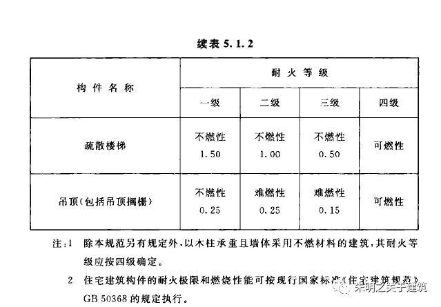 審圖號一般有幾種（關(guān)于審圖號的問題）