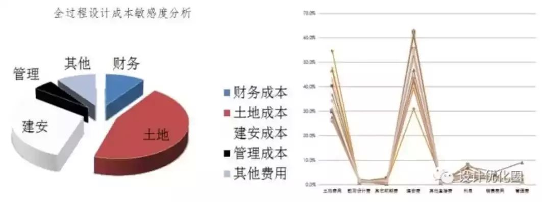 鋼結(jié)構(gòu)加固成本控制技巧(鋼結(jié)構(gòu)加固成本控制工程成本控制工程成本優(yōu)化策略) 結(jié)構(gòu)地下室設(shè)計(jì) 第6張 鋼結(jié)構(gòu)加固成本控制技巧(鋼結(jié)構(gòu)加固成本控制工程成本控制工程成本優(yōu)化策略) 結(jié)構(gòu)地下室設(shè)計(jì) 第6張