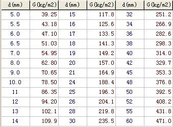 鋼板密度對(duì)加工成本影響 結(jié)構(gòu)工業(yè)鋼結(jié)構(gòu)設(shè)計(jì) 第2張