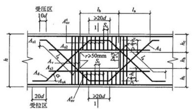 鋼筋孔洞設(shè)計(jì)的最新研究 結(jié)構(gòu)橋梁鋼結(jié)構(gòu)設(shè)計(jì) 第5張 鋼筋孔洞設(shè)計(jì)的最新研究 結(jié)構(gòu)橋梁鋼結(jié)構(gòu)設(shè)計(jì) 第5張