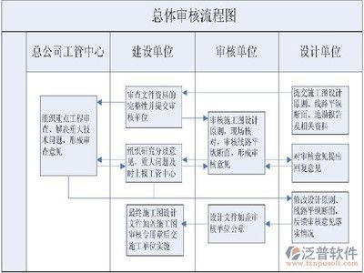 施工流程圖的設(shè)計原則 北京加固設(shè)計 第3張 施工流程圖的設(shè)計原則 北京加固設(shè)計 第3張