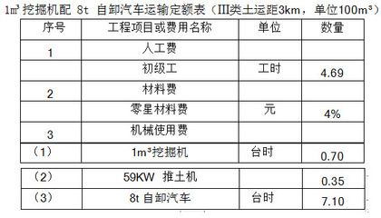 加固工程材料費(fèi)計(jì)算方法 結(jié)構(gòu)框架施工 第3張 加固工程材料費(fèi)計(jì)算方法 結(jié)構(gòu)框架施工 第3張
