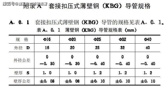 8mm鋼板厚度國家標(biāo)準(zhǔn)對比 北京加固施工 第2張 8mm鋼板厚度國家標(biāo)準(zhǔn)對比 北京加固施工 第2張