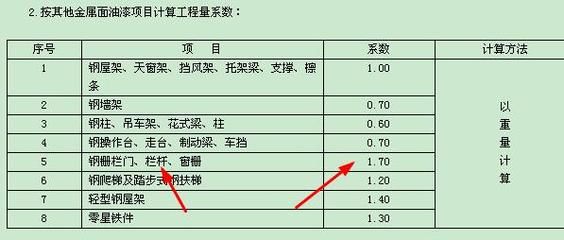 鋼屋架怎么套定額(鋼屋架安裝定額標(biāo)準(zhǔn)查詢) 裝飾工裝施工 第3張 鋼屋架怎么套定額(鋼屋架安裝定額標(biāo)準(zhǔn)查詢) 裝飾工裝施工 第3張