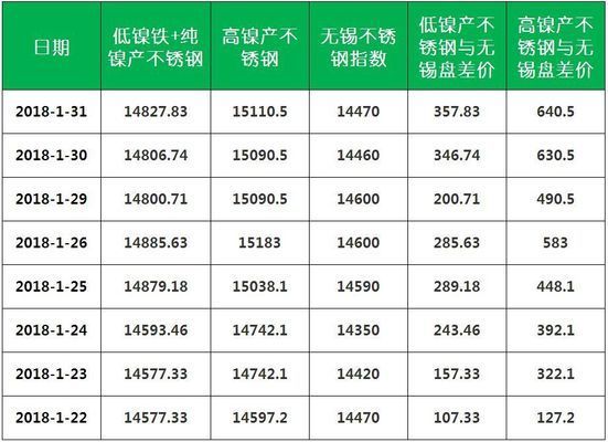 不銹鋼與碳鋼的成本比較 北京網(wǎng)架設(shè)計(jì) 第10張 不銹鋼與碳鋼的成本比較 北京網(wǎng)架設(shè)計(jì) 第10張
