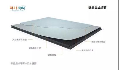 碳纖維加固材料的耐火性能研究（碳纖維加固材料的強(qiáng)度,碳纖維加固材料的耐火處理技術(shù)） 裝飾工裝施工 第5張