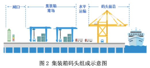 集裝箱由哪些部件構(gòu)成的 鋼結(jié)構(gòu)網(wǎng)架設(shè)計(jì) 第1張 集裝箱由哪些部件構(gòu)成的 鋼結(jié)構(gòu)網(wǎng)架設(shè)計(jì) 第1張