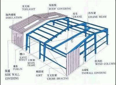 鋼結構桿件內力計算(鋼結構桿件內力計算是鋼結構設計中的一個重要環(huán)節(jié)) 北京加固施工 第5張 鋼結構桿件內力計算(鋼結構桿件內力計算是鋼結構設計中的一個重要環(huán)節(jié)) 北京加固施工 第5張