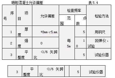 粘鋼加固后檢測(cè)方法 鋼結(jié)構(gòu)異形設(shè)計(jì) 第4張 粘鋼加固后檢測(cè)方法 鋼結(jié)構(gòu)異形設(shè)計(jì) 第4張