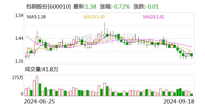 包鋼鋼管集團(tuán)的稀土產(chǎn)業(yè)布局是怎樣的？（包鋼鋼管集團(tuán)與江蘇嘉軒公司積極推進(jìn)稀土產(chǎn)業(yè)鏈上下游升級） 裝飾家裝施工 第3張