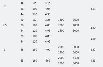 鋼板重量計(jì)算中的誤差來源 結(jié)構(gòu)橋梁鋼結(jié)構(gòu)設(shè)計(jì) 第2張