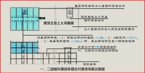 廠房設計中的安全規(guī)范 建筑消防施工 第5張