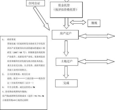 二手廠房交易稅務(wù)處理 北京加固設(shè)計 第4張 二手廠房交易稅務(wù)處理 北京加固設(shè)計 第4張