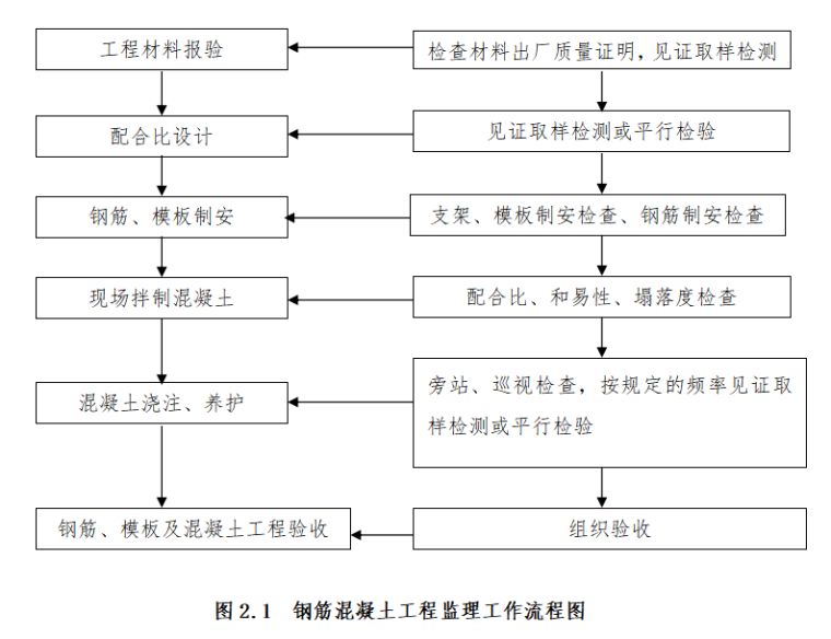 加固工程材料驗(yàn)收流程(加固工程材料的驗(yàn)收流程) 北京加固設(shè)計(jì) 第3張 加固工程材料驗(yàn)收流程(加固工程材料的驗(yàn)收流程) 北京加固設(shè)計(jì) 第3張