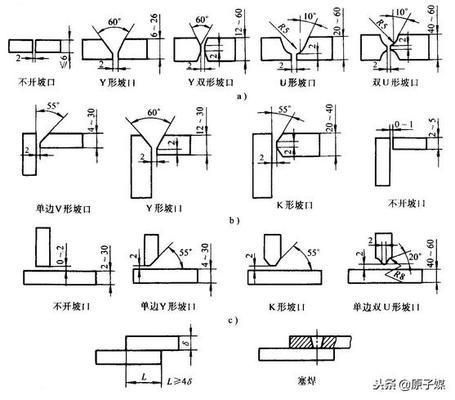 X型坡口焊接操作技巧(x型坡口立縫焊接坡口制作及工藝】坡口制作及工藝) 建筑方案施工 第2張 X型坡口焊接操作技巧(x型坡口立縫焊接坡口制作及工藝】坡口制作及工藝) 建筑方案施工 第2張