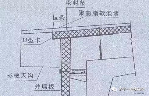 18米跨鋼結(jié)構(gòu)天溝怎樣結(jié)構(gòu) 鋼結(jié)構(gòu)鋼結(jié)構(gòu)停車場施工 第2張 18米跨鋼結(jié)構(gòu)天溝怎樣結(jié)構(gòu) 鋼結(jié)構(gòu)鋼結(jié)構(gòu)停車場施工 第2張