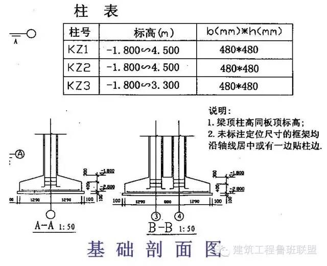 4米高鋼結(jié)構(gòu)柱子一般尺寸 裝飾家裝施工 第3張