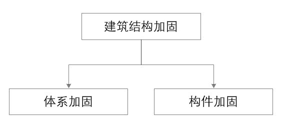 加固改造設(shè)計師資格要求 結(jié)構(gòu)電力行業(yè)施工 第2張 加固改造設(shè)計師資格要求 結(jié)構(gòu)電力行業(yè)施工 第2張