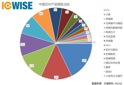 不同城市設(shè)計行業(yè)競爭狀況（中國建筑設(shè)計三大階段） 結(jié)構(gòu)砌體設(shè)計 第2張