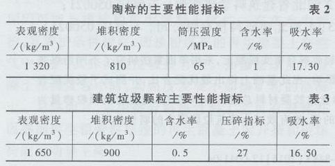 加厚混凝土砌塊規(guī)范 鋼結(jié)構(gòu)框架施工 第4張