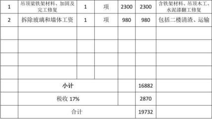 加固公司福利待遇詳情 建筑施工圖施工 第5張