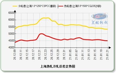16厚鋼板價(jià)格走勢預(yù)測(16厚鋼板價(jià)格波動原因分析) 結(jié)構(gòu)橋梁鋼結(jié)構(gòu)施工 第1張 16厚鋼板價(jià)格走勢預(yù)測(16厚鋼板價(jià)格波動原因分析) 結(jié)構(gòu)橋梁鋼結(jié)構(gòu)施工 第1張