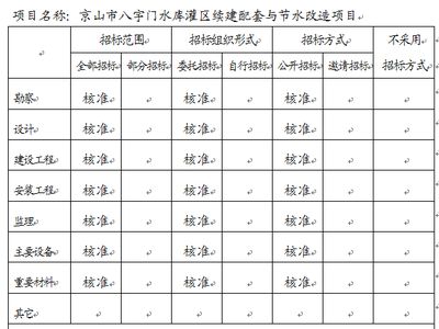 不同地區(qū)結(jié)構(gòu)加固備案差異 鋼結(jié)構(gòu)蹦極設(shè)計(jì) 第5張