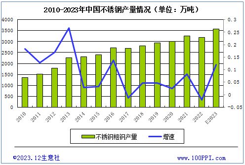 不銹鋼板的市場供需情況（\