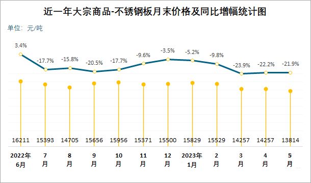 不銹鋼板的市場供需情況（\