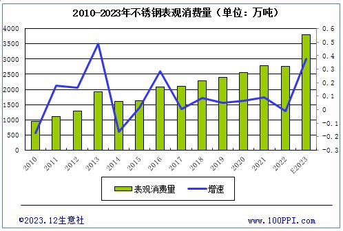 不銹鋼板的市場供需情況（\