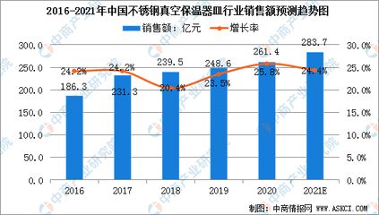 不銹鋼市場(chǎng)投資機(jī)會(huì) 裝飾工裝設(shè)計(jì) 第2張 不銹鋼市場(chǎng)投資機(jī)會(huì) 裝飾工裝設(shè)計(jì) 第2張